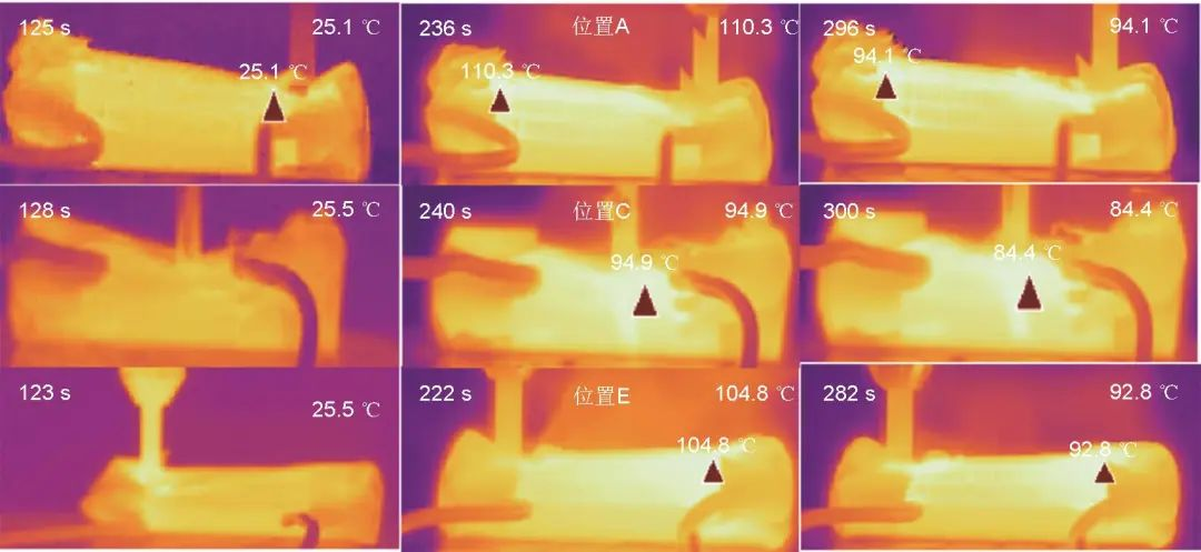 圆柱形锂离子电池在针刺条件下的安全性研究
